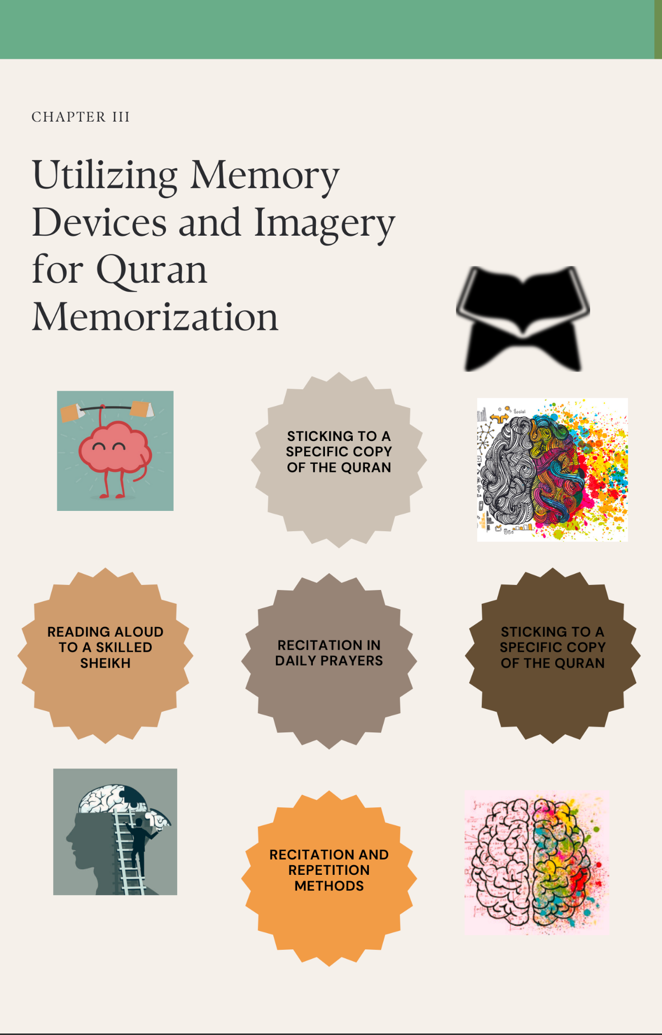 E-boek: Koran memoriseren Ontworpen door Abdeen